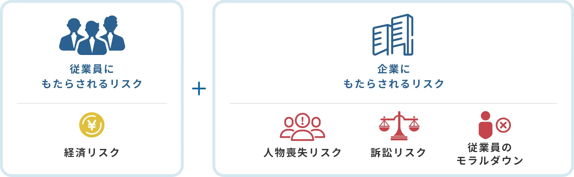 従業員が長期間働けなくなると、その従業員にも企業にもリスクがもたらされます。