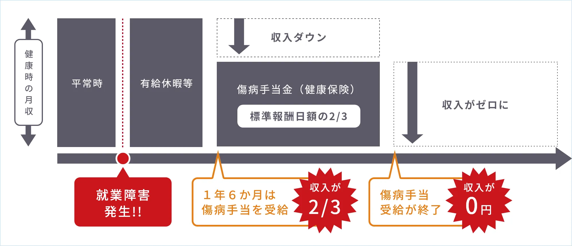 一般的な福利厚生制度