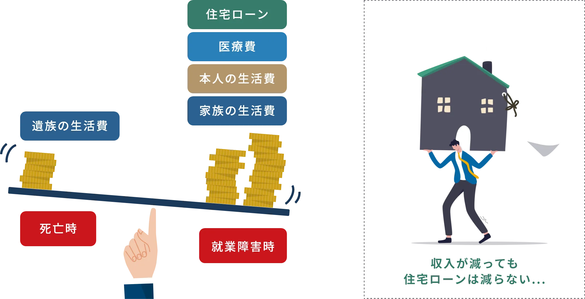 収入が減っても住宅ローンは減らない...