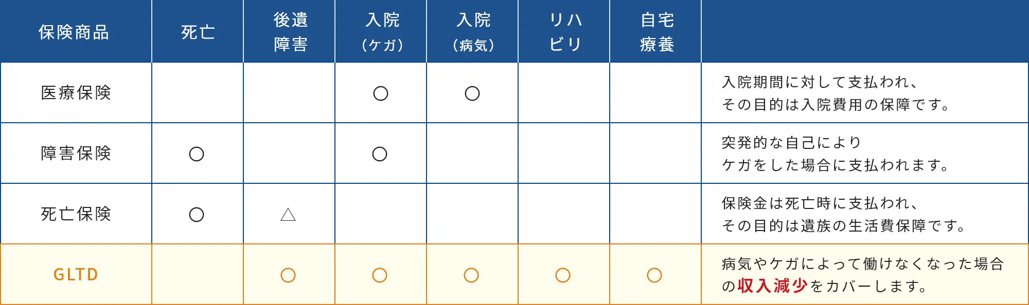 就労不能時の収入減少に対して個人で対策している人はほとんどいない