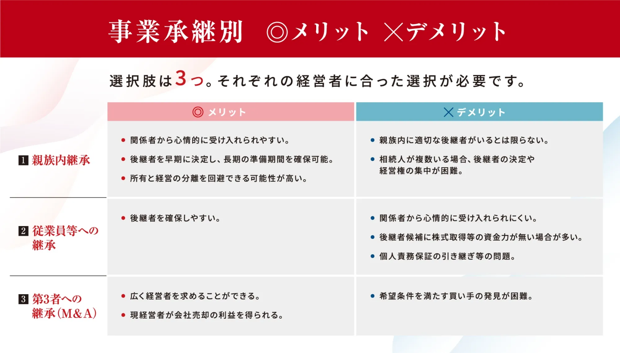 事業継承別　メリット　デメリット